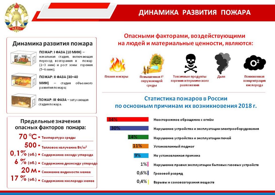 Реферат: Анализ пожарной опасности и разработка мер противопожарной защиты процесса окраски